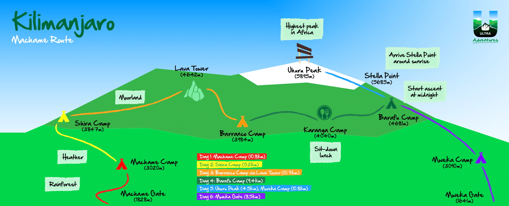 UA Kilimanjaro Itinerary Ultra Adventures Kilimanjaro Itinerary